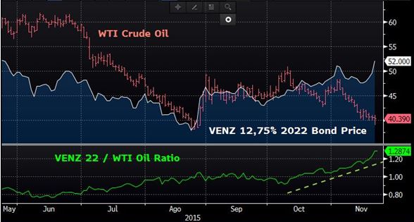 chart bonds cc