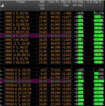 monitor bonds cc