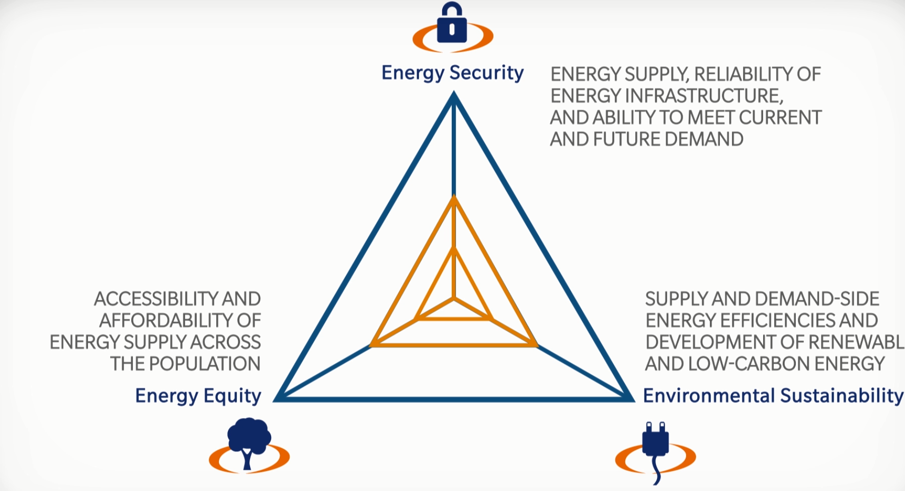 Source: World Energy Council