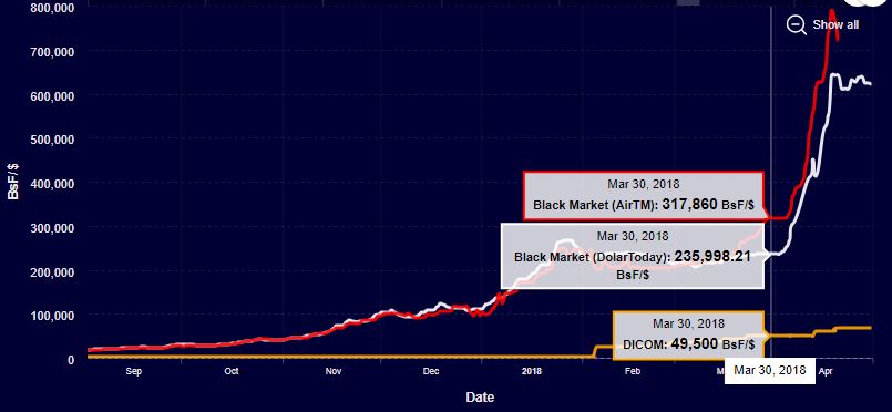 Bitcoin Black Market