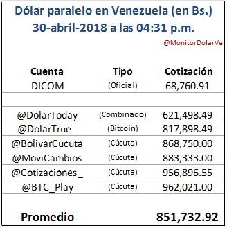 Dolar promedio monitor ve