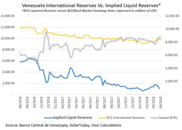 Dark Markets Venezuela