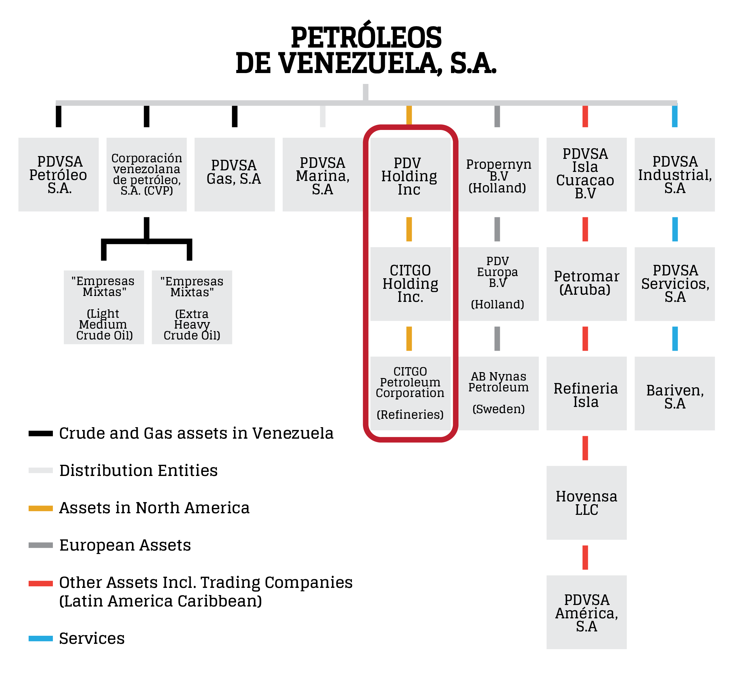 Ofac Organizational Chart