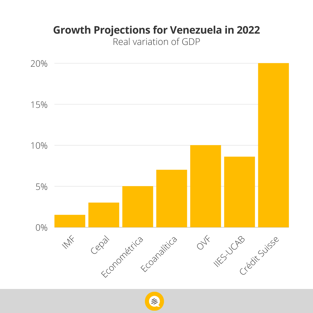 Venezuela crisis economica - Página 6 2