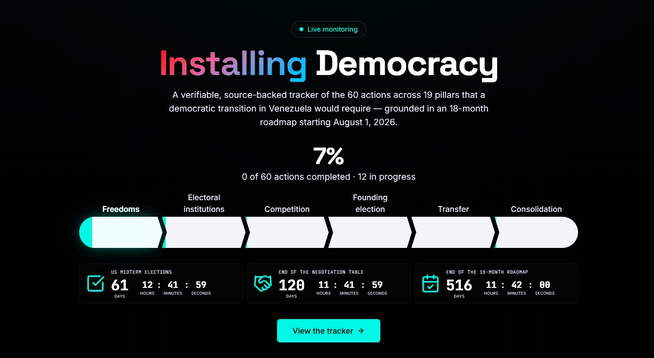 Venezuela’s Democratic Transition Has 7% Progress